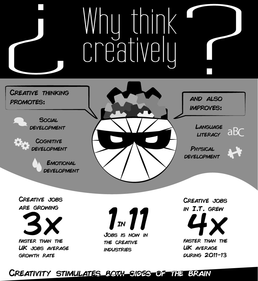 why think creatively in education?